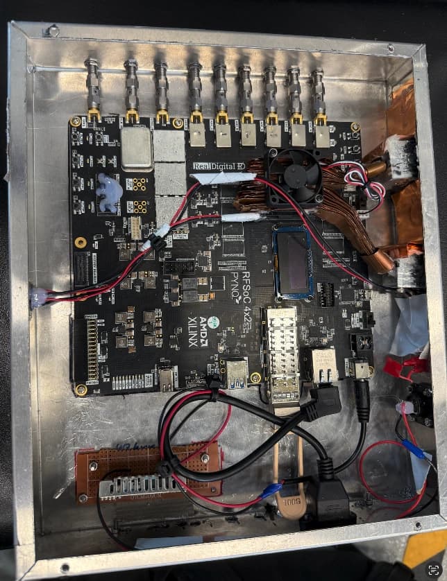 RFSoC FPGA backend system for VLBI signal processing