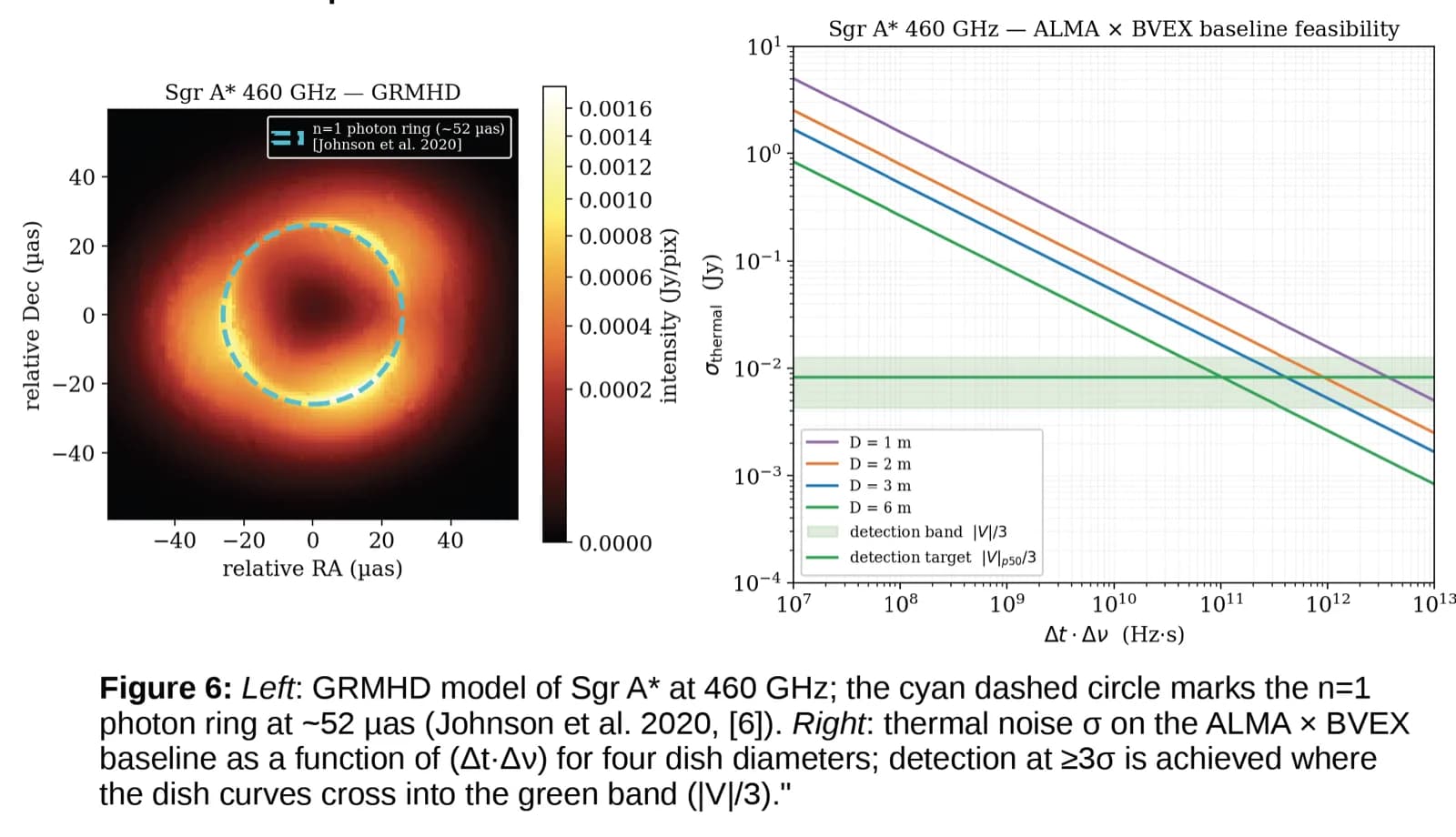 Photon ring forecast visualizations for next-generation sub-millimetre VLBI arrays with a balloon-borne station