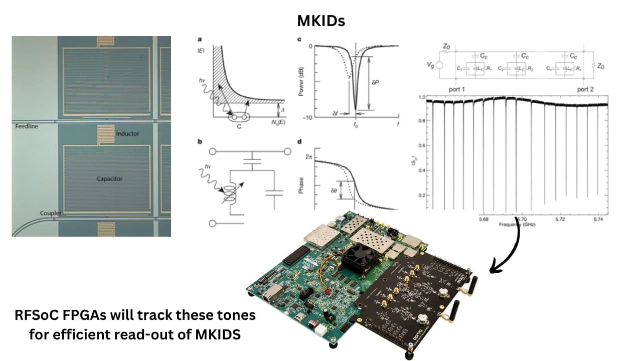 RFSoC tone tracking — spectrometer