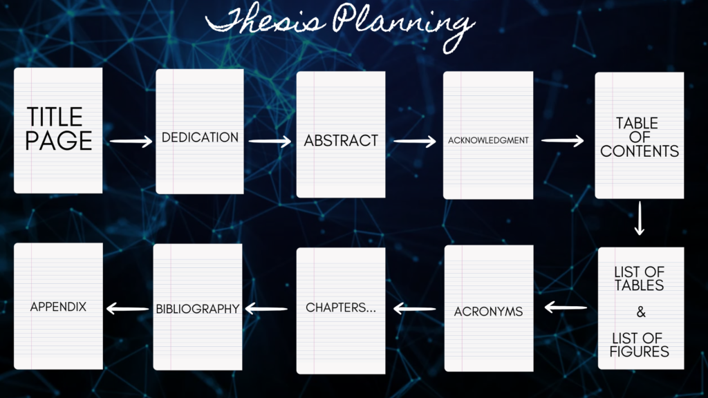 How to plan a thesis?
