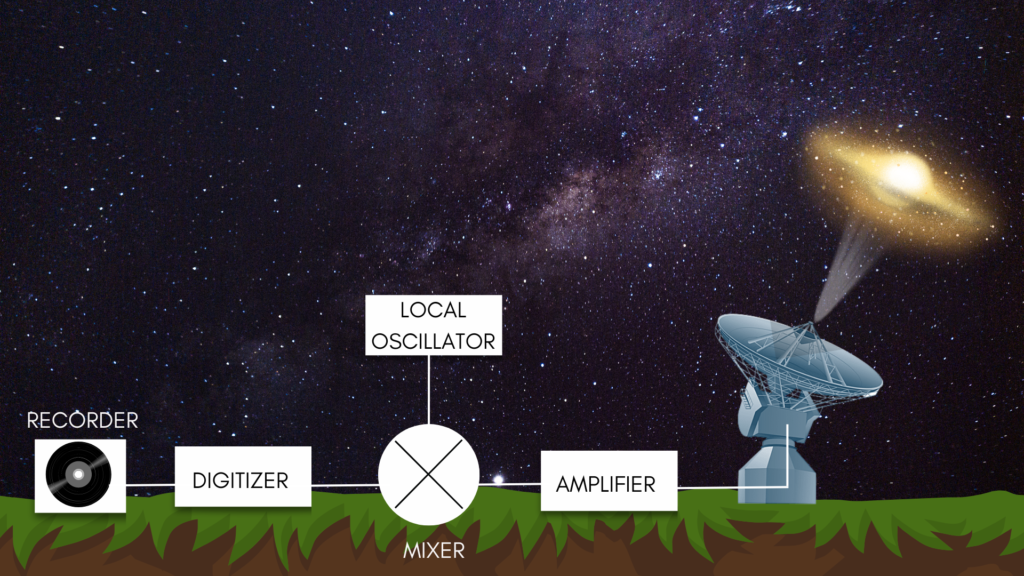 radio telescope block diagram Mayukh Bagchi